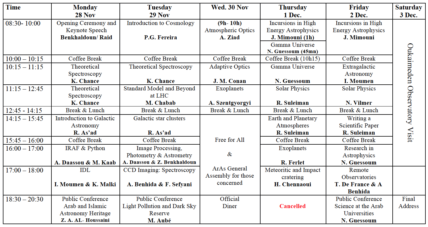 Scientific Program